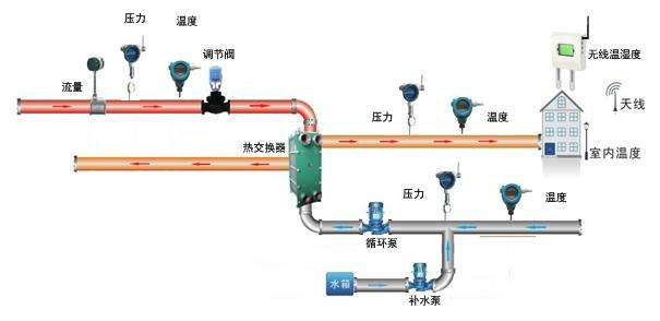 文章附圖