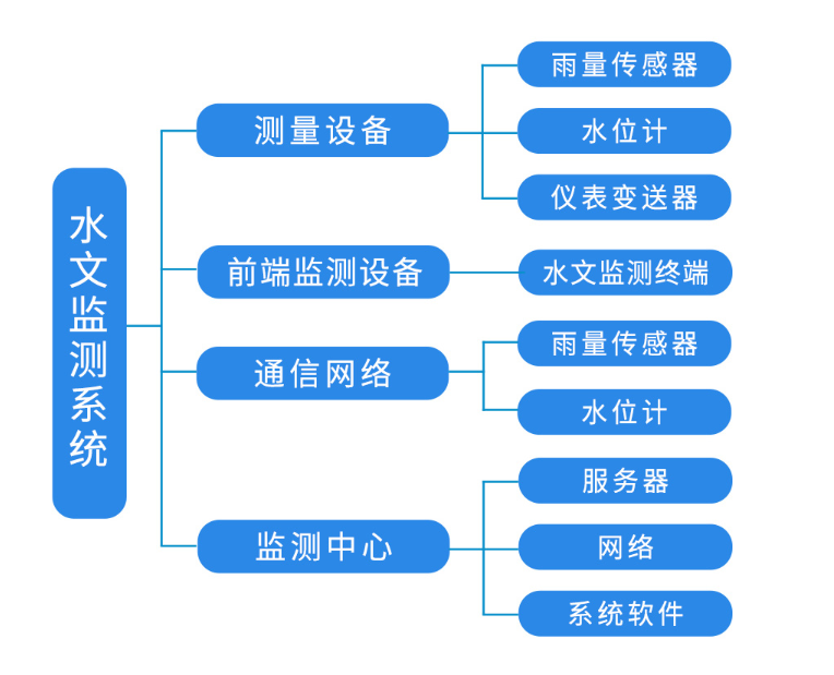 文章附圖